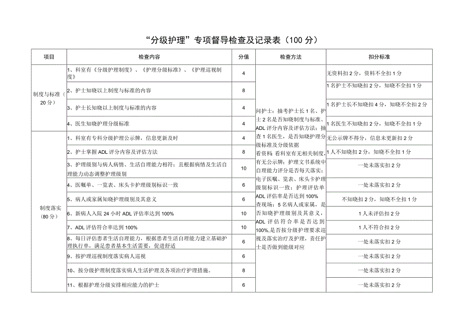 分级护理专项督导检查及记录表.docx_第1页