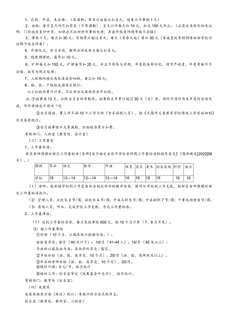 教职工奖励性绩效工资实施方案.docx_第2页