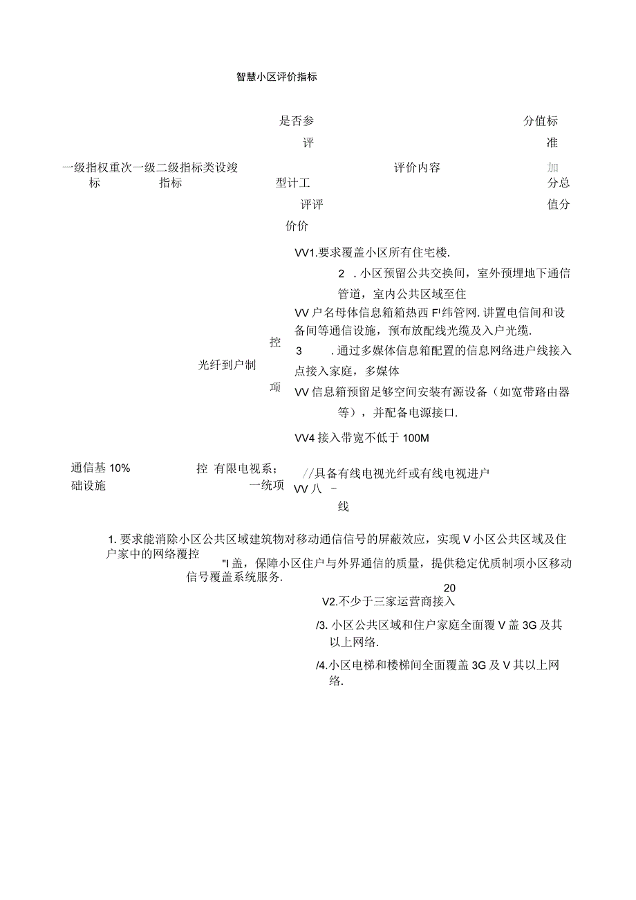 智慧小区评价指标.docx_第1页