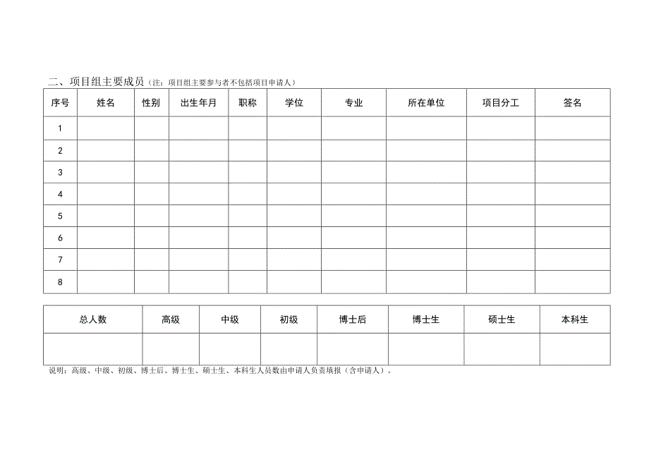 开放课题基金申请书.docx_第3页