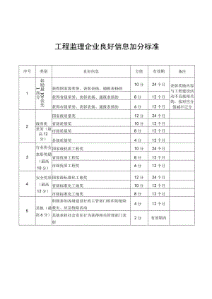 工程监理企业良好信息加分标准.docx