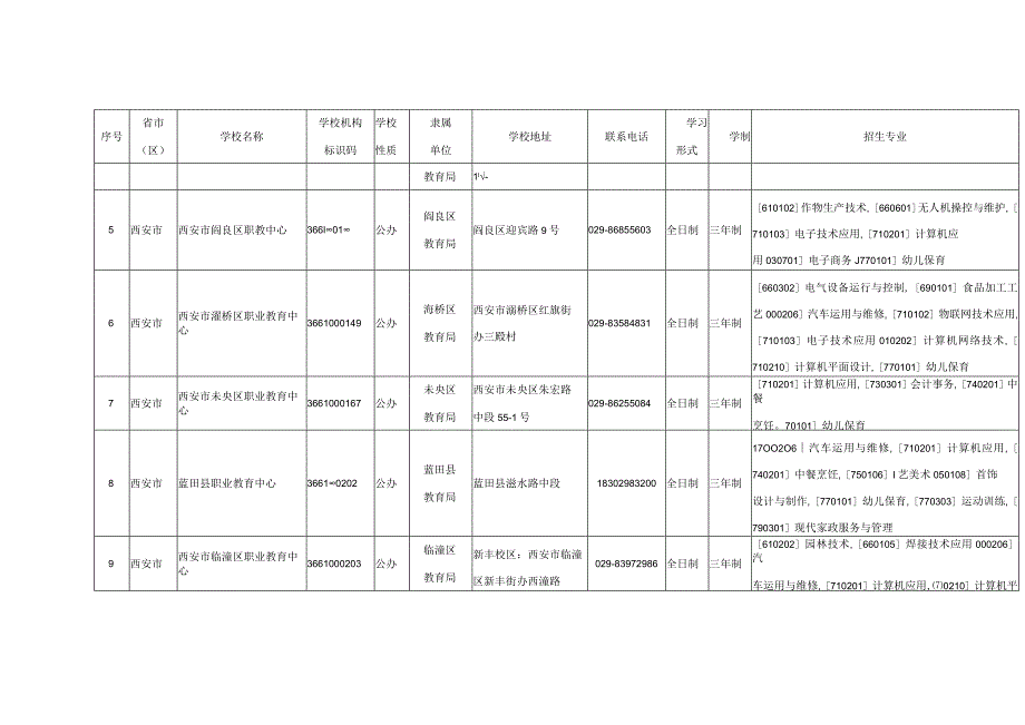 2023年陕西省具有学历教育招生资质的中等职业学校信息表、具有招生资质的技工院校信息表.docx_第2页