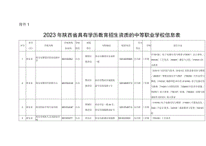 2023年陕西省具有学历教育招生资质的中等职业学校信息表、具有招生资质的技工院校信息表.docx