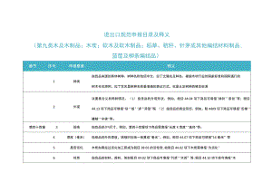 2023年进出口规范申报目录及释义 第九类 木及木制品；木炭；软木及软木制品.docx