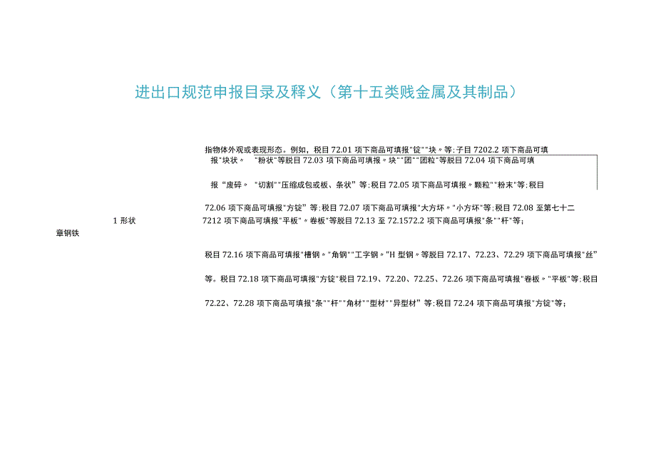 2023年进出口规范申报目录及释义 第十五类 贱金属及其制品.docx_第1页