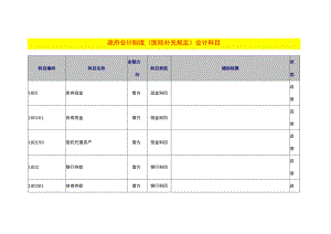 政府会计制度（医院补充规定）会计科目.docx