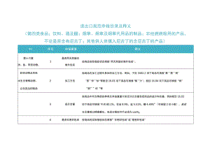 2023年进出口规范申报目录及释义 第四类 食品；饮料、酒及醋；烟草、烟草…….docx