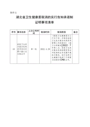 湖北省卫生健康委实行告知承诺制证明事项清单（2023年版）.docx