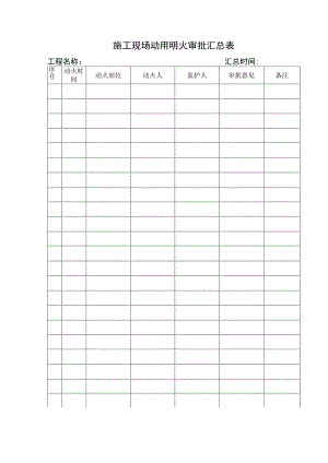 施工现场动用明火审批表()范文 .docx