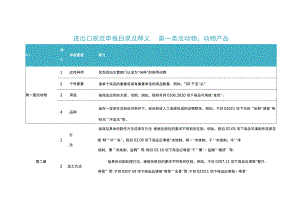 2023年进出口规范申报目录及释义 第一类 活动物；动物产品.docx