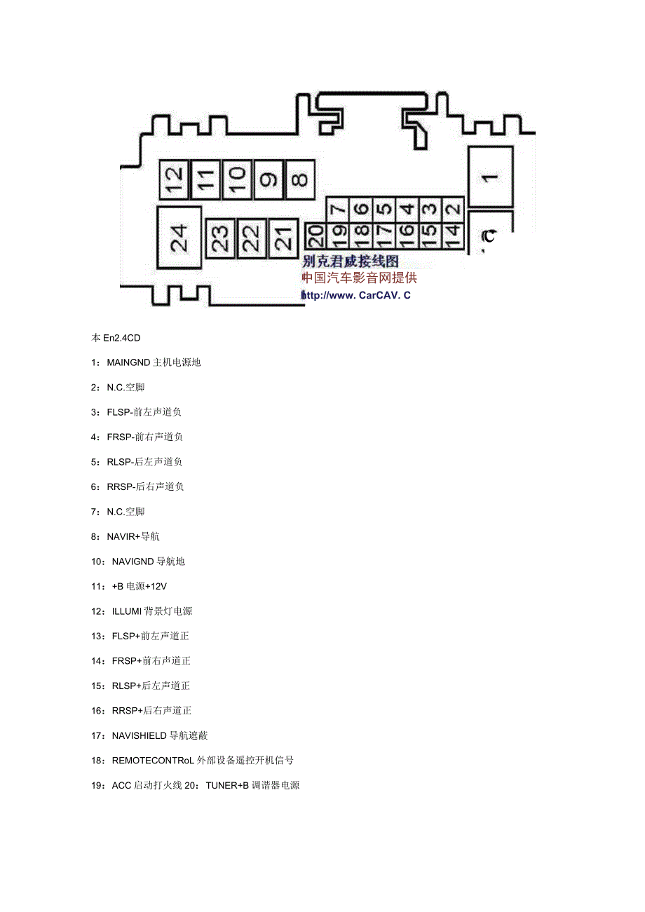 中道Nakamichi碟箱控制接口资料.docx_第3页