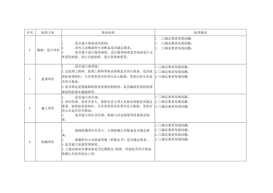 安徽水利工程参建单位质量体系建立、运行情况、实体质量检查表、监督检查记录表、发现问题清单、质量缺陷备案表.docx_第2页