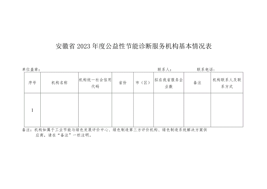 2023年度节能诊断工作总结.docx_第1页