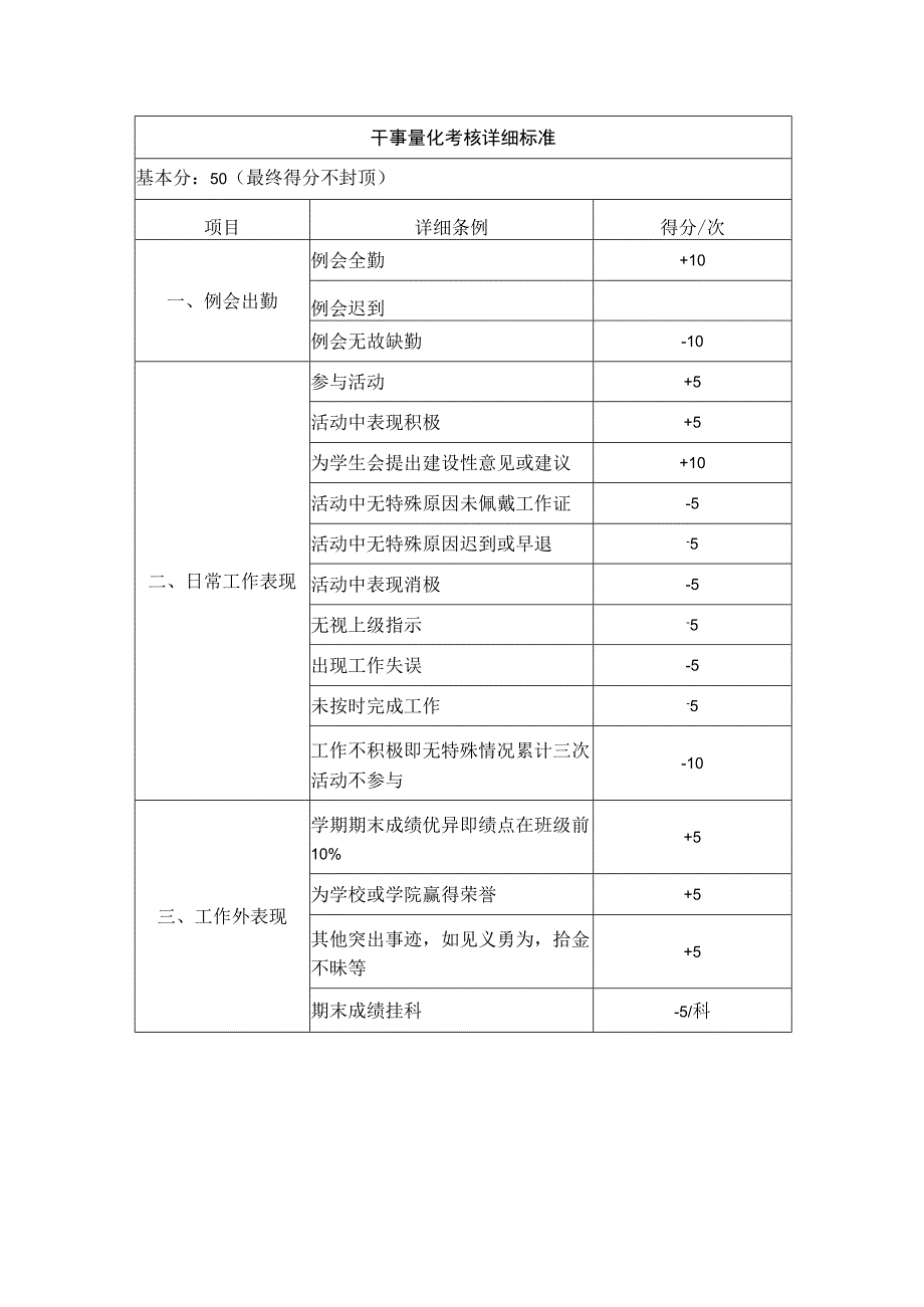 大学学生会量化考核标准（制度）.docx_第2页