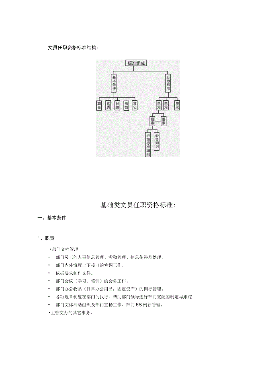 【实例】xx秘书任职资格等级管理办法21页HR猫猫.docx_第2页