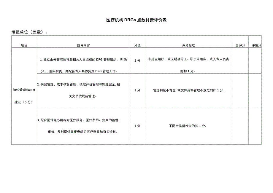 医疗机构DRGs点数付费评价表.docx_第1页