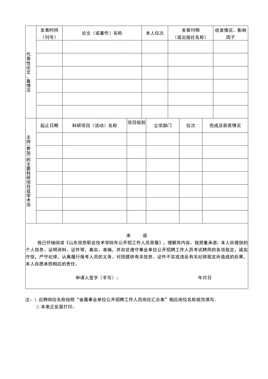 山东科技大学岗位应聘登记表.docx_第2页