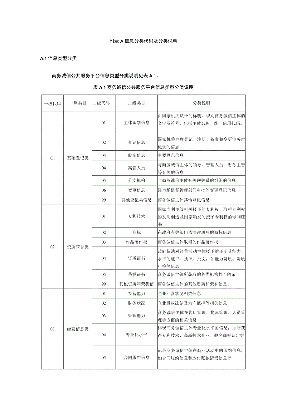 商务诚信公共信息平台信息分类代码及分类说明.docx_第1页