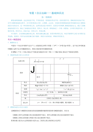 最新版圆锥曲线专题17之1 基础知识.docx