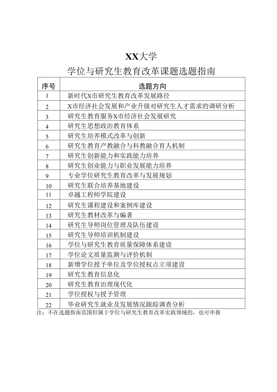 XX大学学位与研究生教育改革课题选题指南.docx_第1页