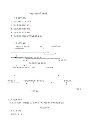 《穿心河南段的南水关中市口整治工程安全文明施工方案》.docx