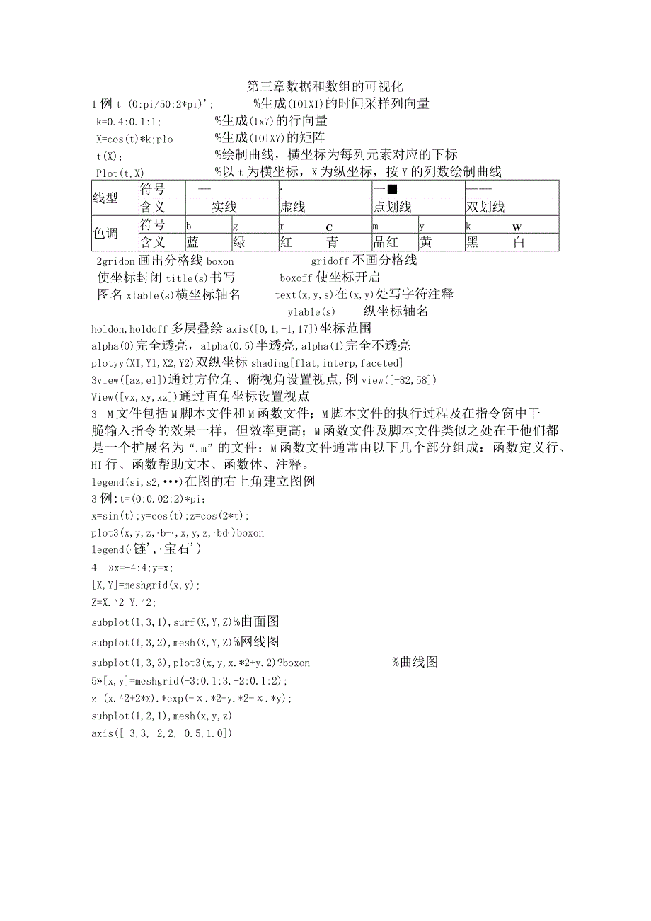 MATLAB基础知识考试复习总结.docx_第3页