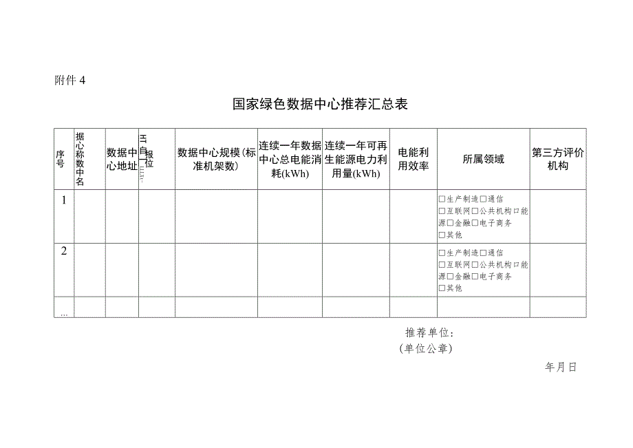 国家绿色数据中心推荐汇总表.docx_第1页