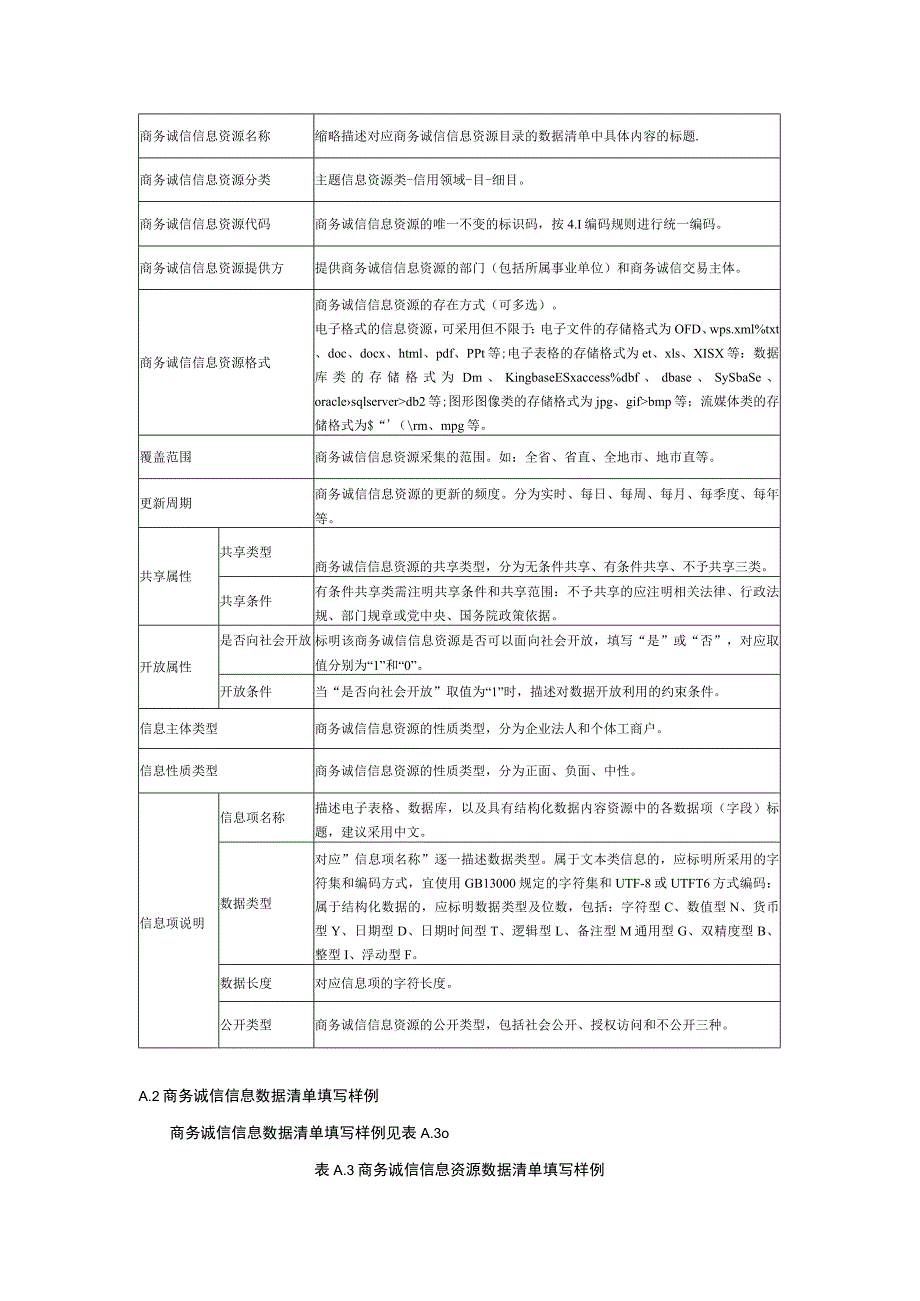 商务诚信信息数据清单填写说明.docx_第2页