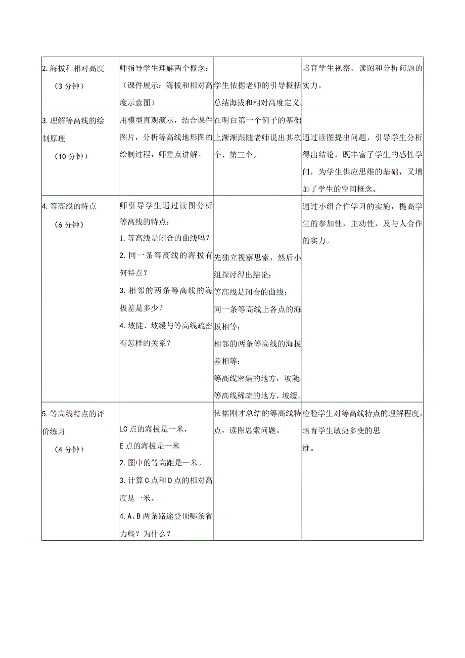 《等高线地形图的判读》教学设计.docx_第3页