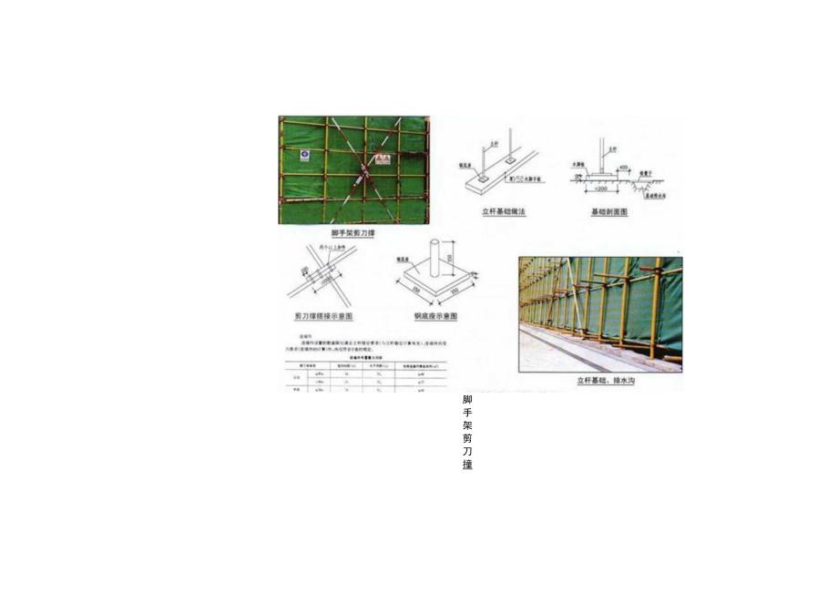 【安全文明施工】-建筑施工现场管理标准图解(共两册).docx_第3页