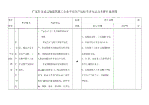 【建筑施工】运输标准化考评细则.docx