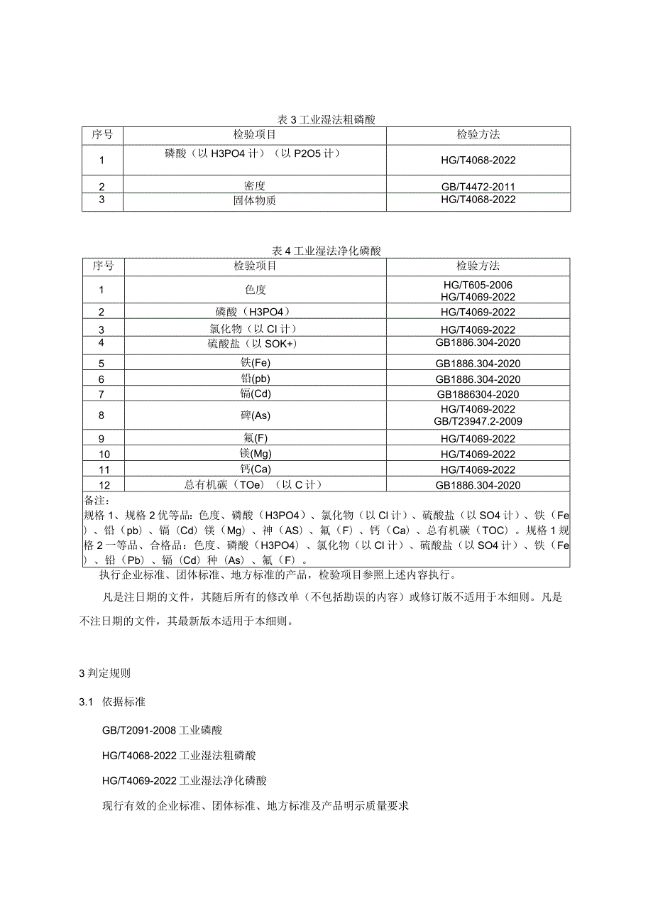 贵州省磷酸产品质量监督抽查实施细则（2023年版）.docx_第2页