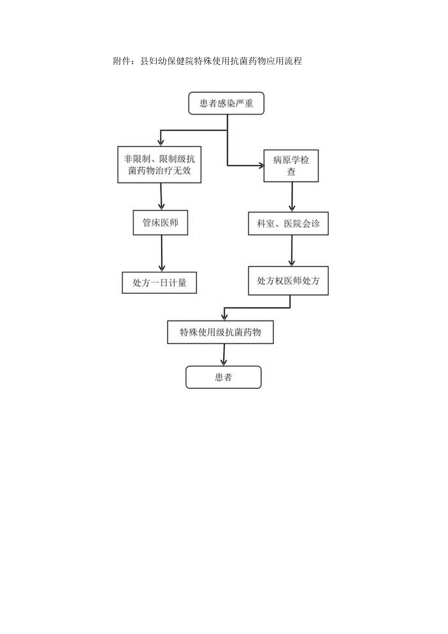 特殊使用级抗菌药物使用管理制度.docx_第3页