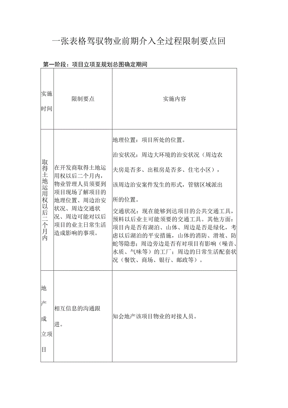 一张表格掌握物业前期介入全过程控制要点.docx_第1页