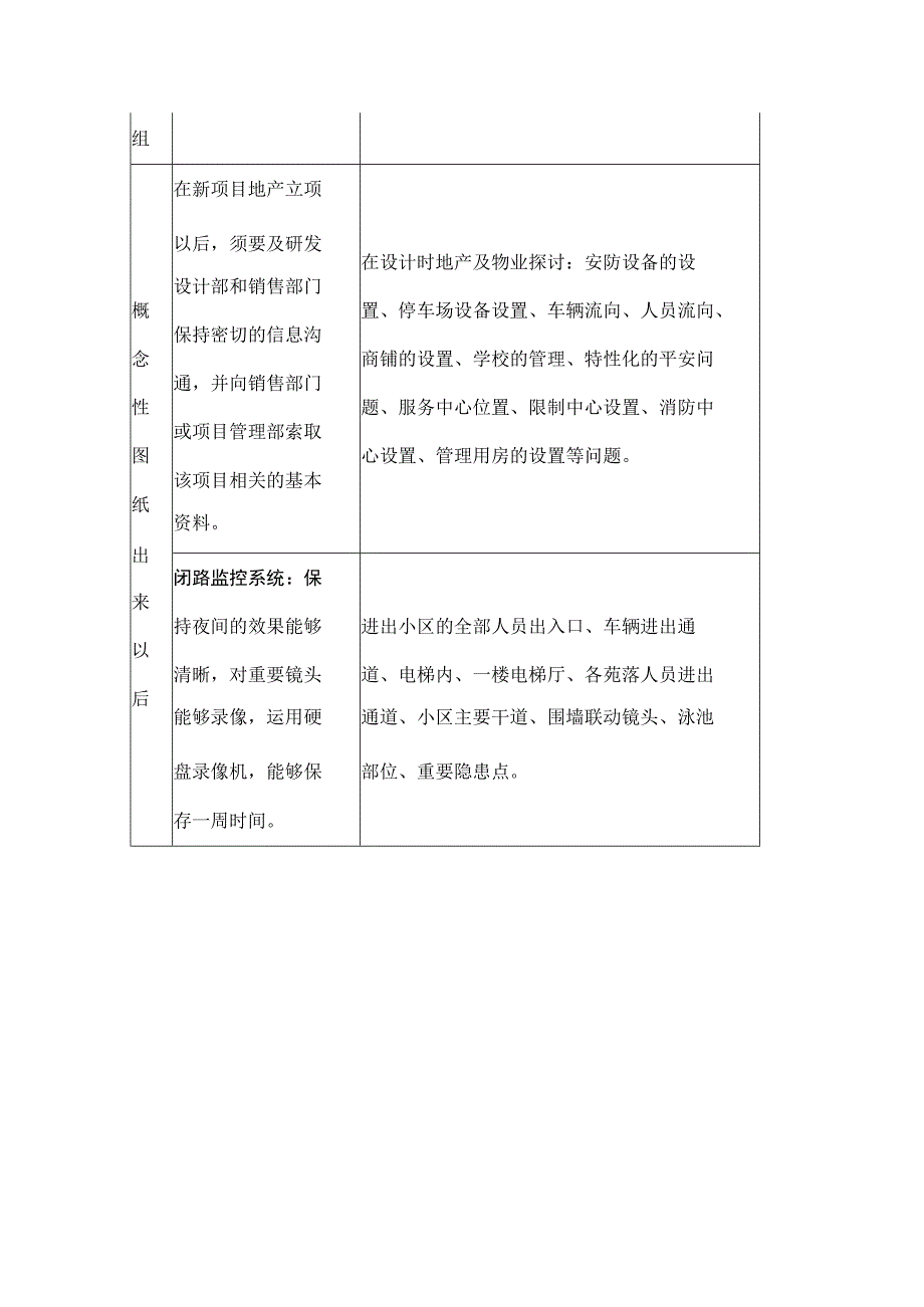 一张表格掌握物业前期介入全过程控制要点.docx_第2页