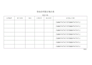 劳动合同签订情况统计表.docx