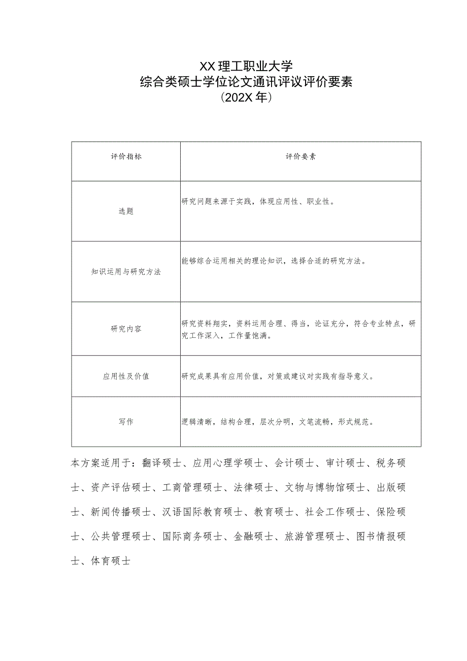 XX理工职业大学综合类硕士学位论文通讯评议评价要素（202X年）.docx_第1页