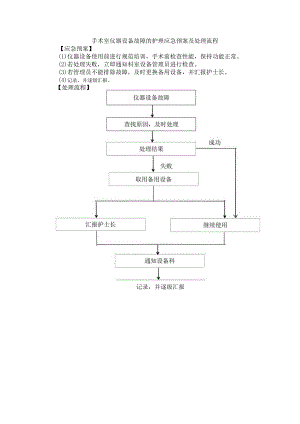 手术室仪器设备故障的护理应急预案及处理流程.docx