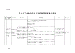 贵州省工业和信息化领域行政强制裁量权基准.docx