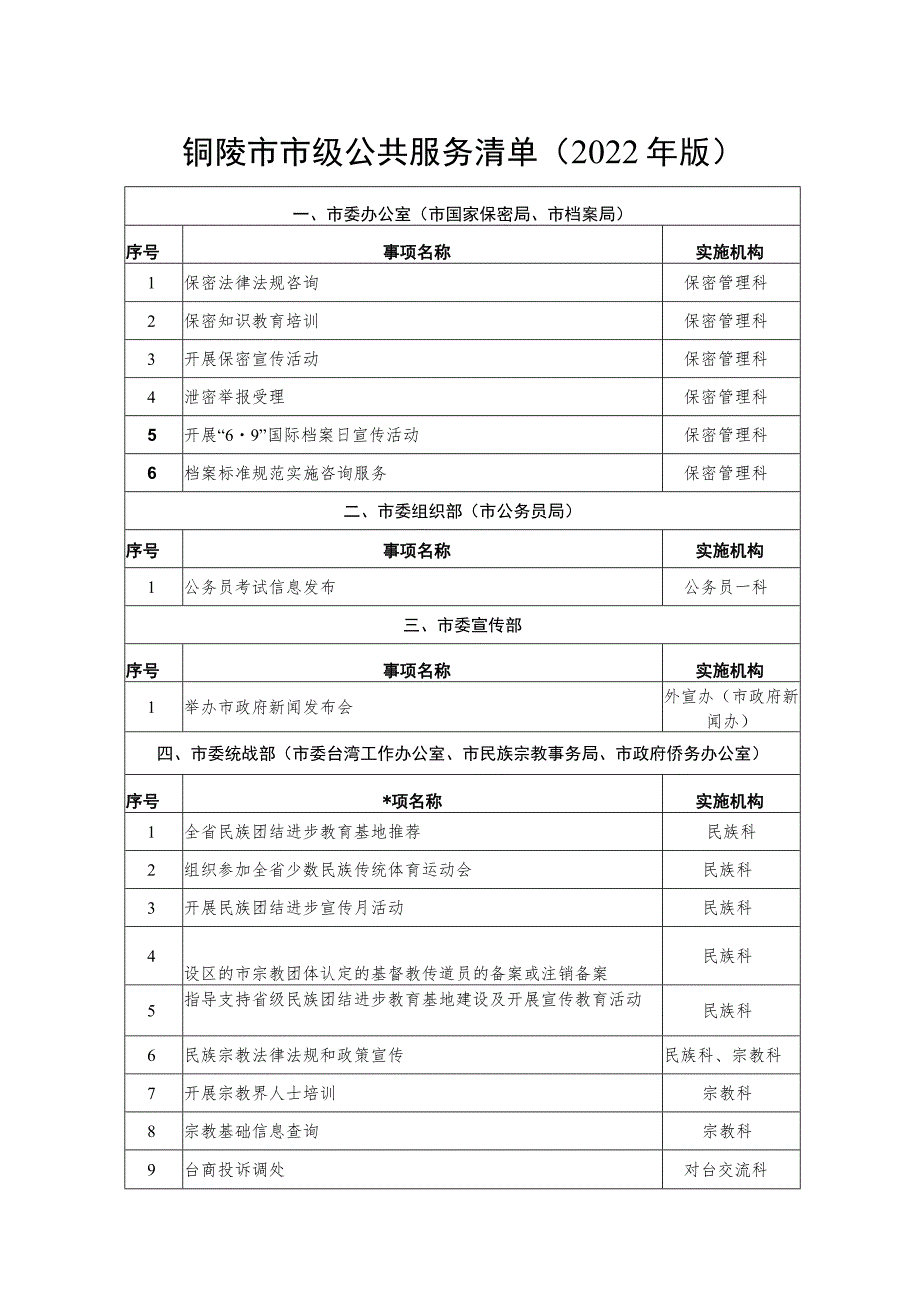 铜陵市市级公共服务清单2022年版.docx_第1页