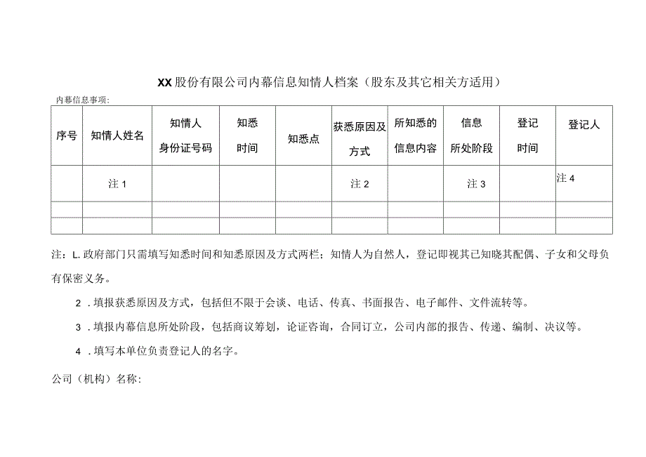 XX股份有限公司内幕信息知情人档案 （股东及其它相关方适用）.docx_第1页