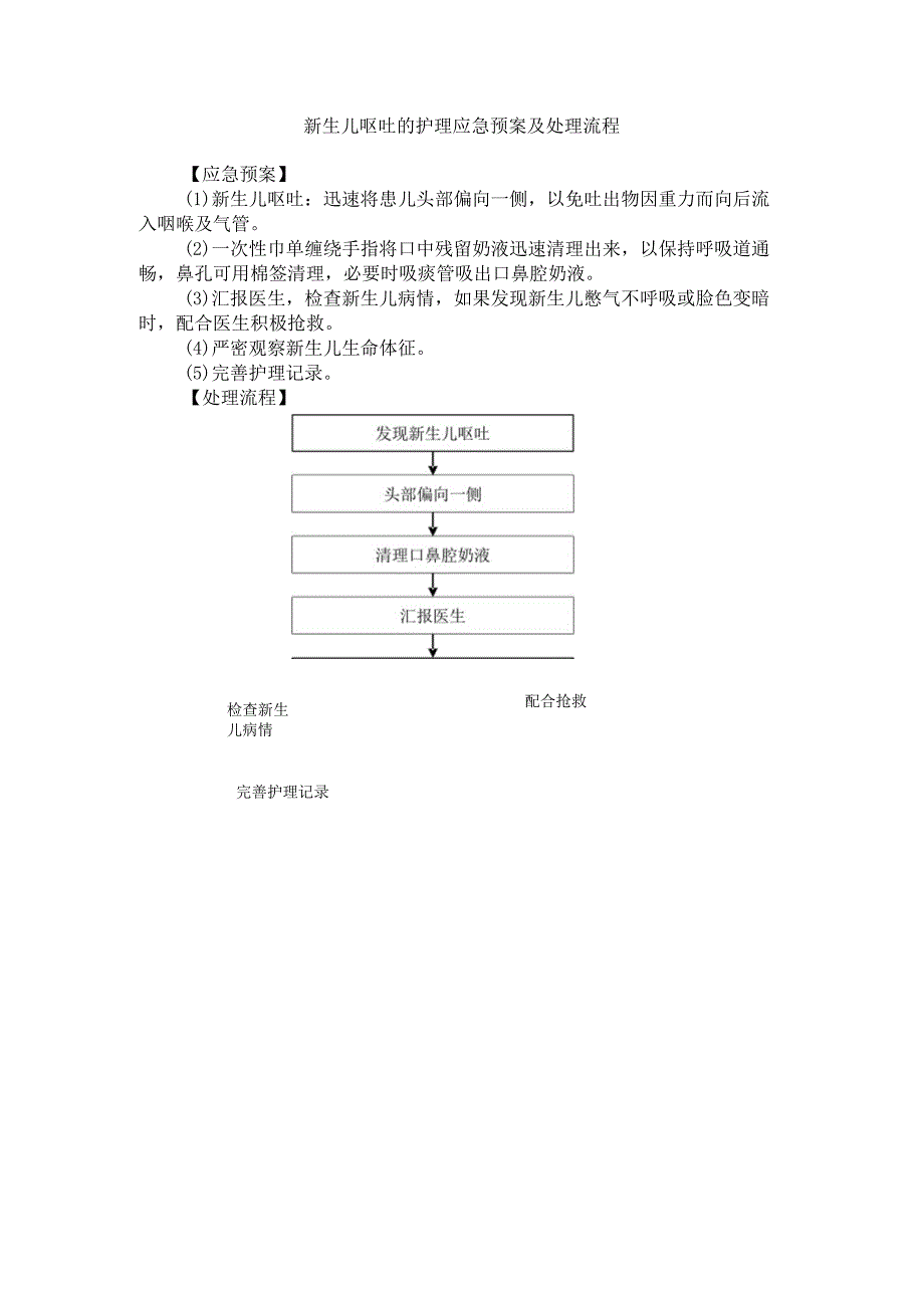 新生儿呕吐的护理应急预案及处理流程1.docx_第1页