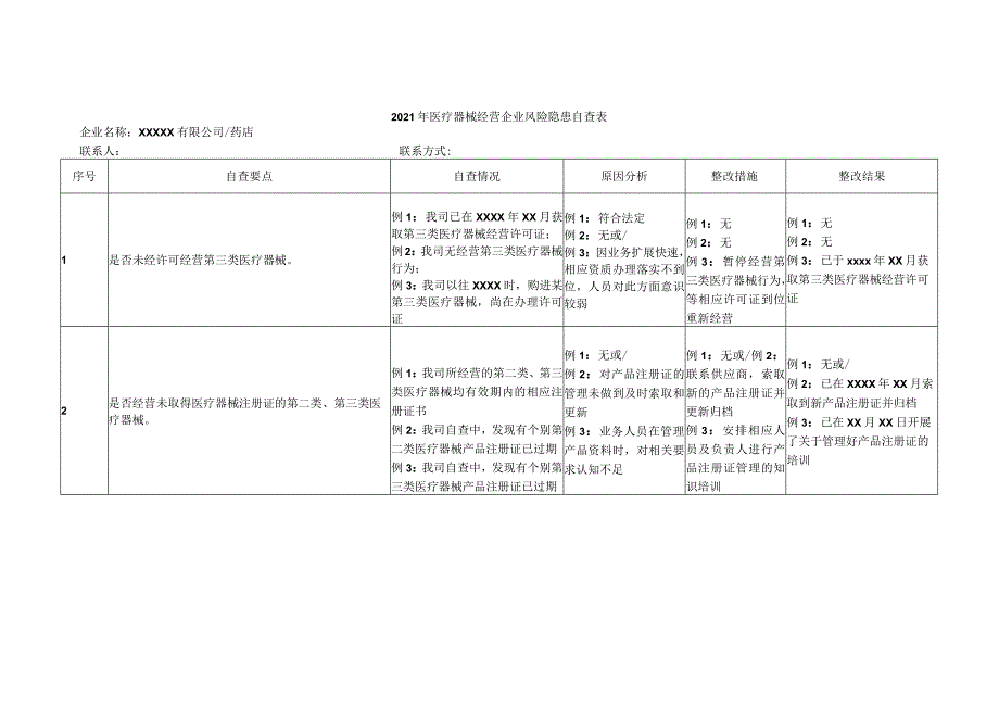 医疗器械经营企业风险隐患自查表(填写示例模板).docx_第1页