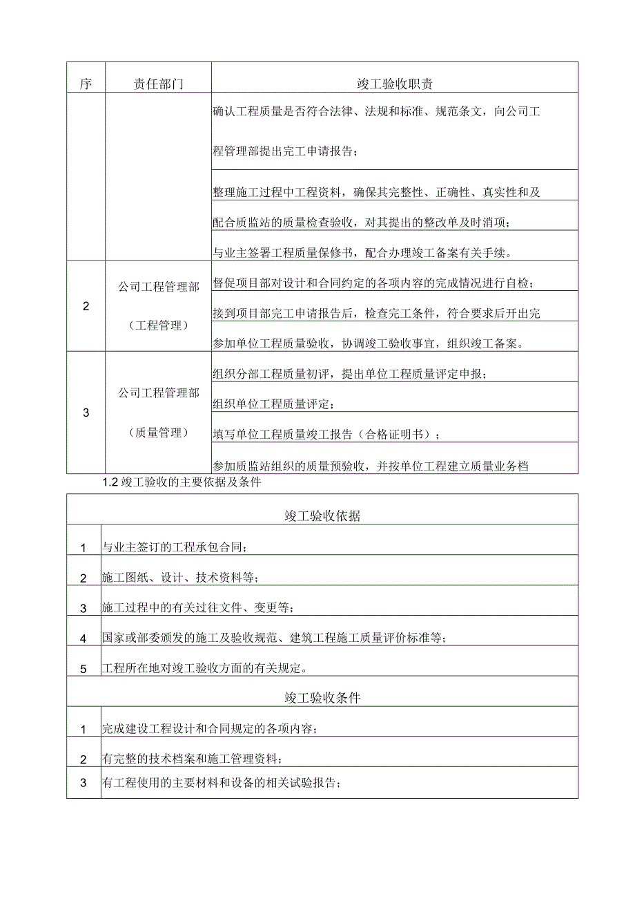 工程验收及移交管理方案.docx_第2页