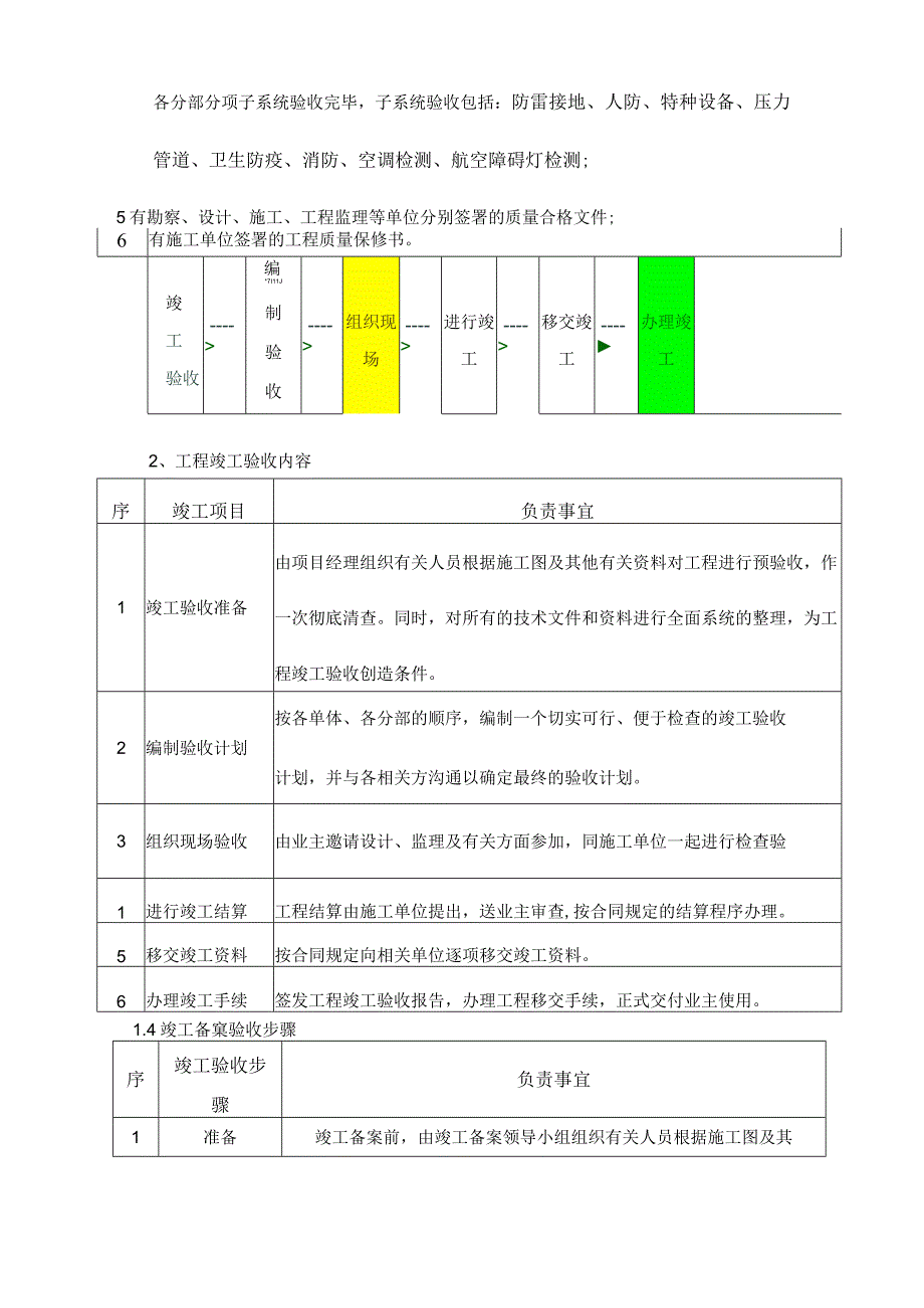 工程验收及移交管理方案.docx_第3页