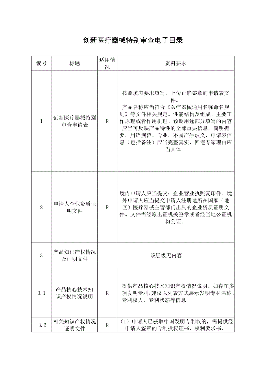 创新医疗器械特别审查电子目录.docx_第1页