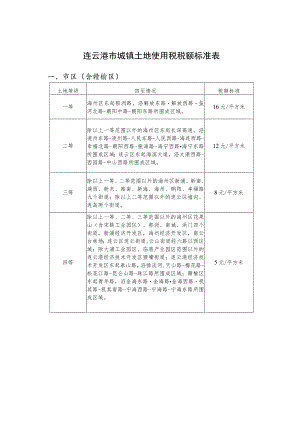 连云港市城镇土地使用税税额标准表.docx