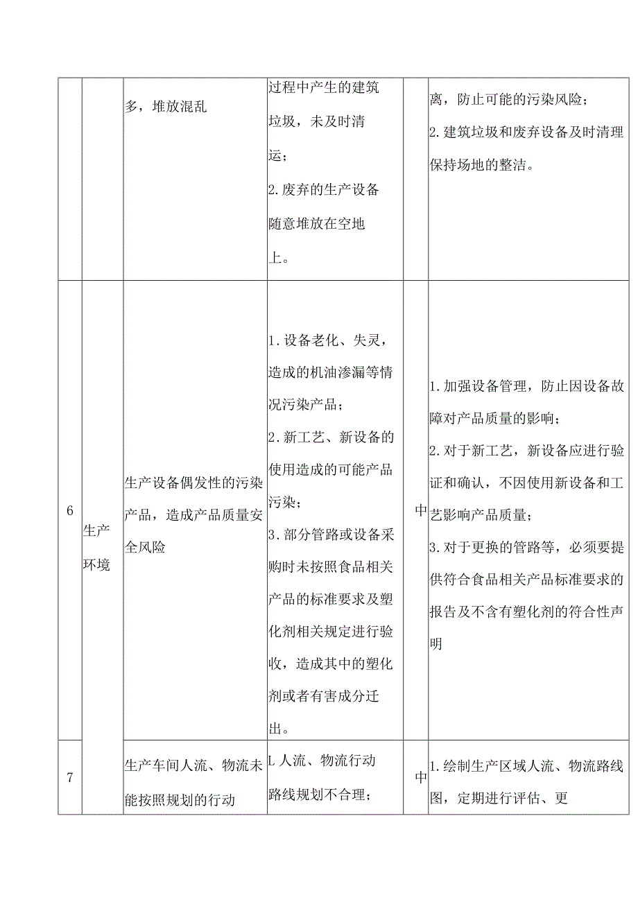 上海市市场监督管理局关于印发《上海市食用油、油脂及其制品生产企业食品安全风险及防控措施清单》的通知.docx_第3页