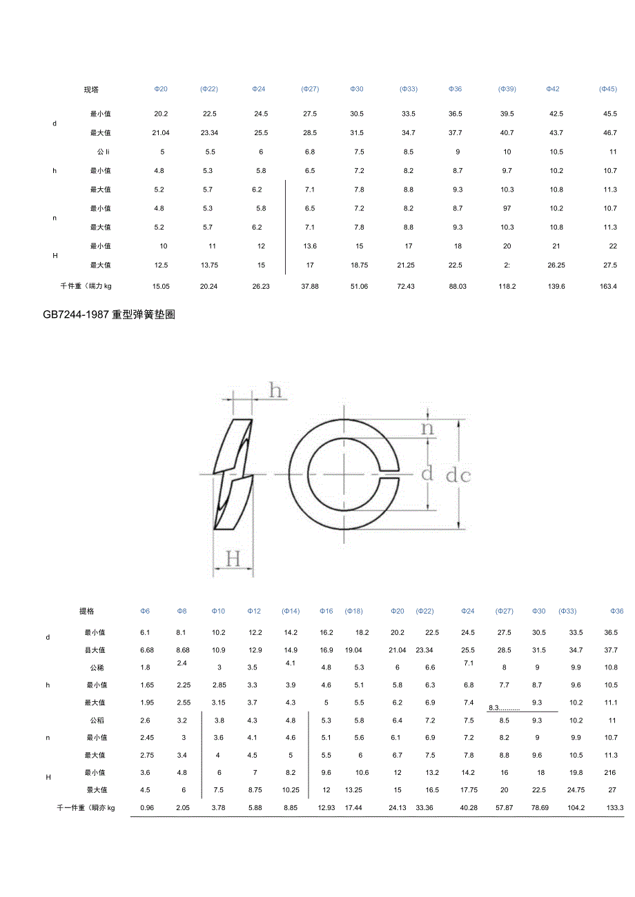 弹簧垫圈标准尺寸表.docx_第2页
