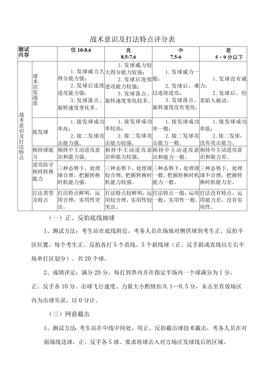 XX理工职业大学202X年高水平运动队（网球）术科测试项目、方法及评分细则.docx_第3页